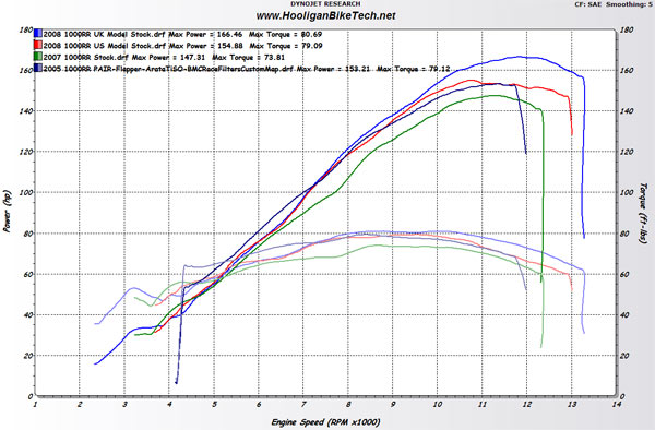 honda cbr 150 tire size